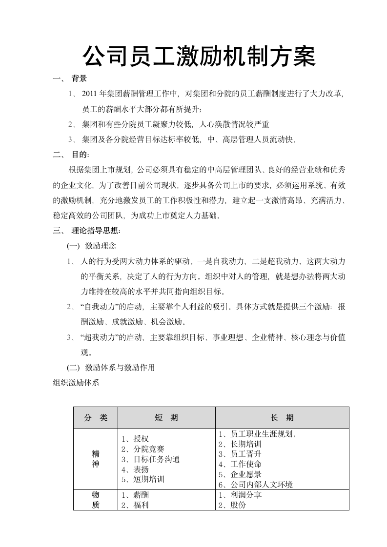 员工激励机制方案.docx第2页