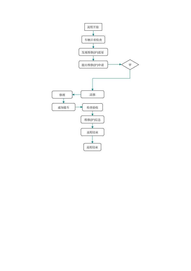 车辆维修（护）管理工作流程.doc第1页