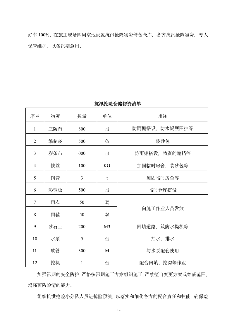 中学综合楼和实验楼工程雨季专项施工方案.doc第14页