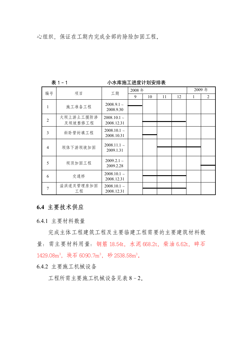 濮阳地区某小型水库除险加固工程施工组织设计方案.doc第8页