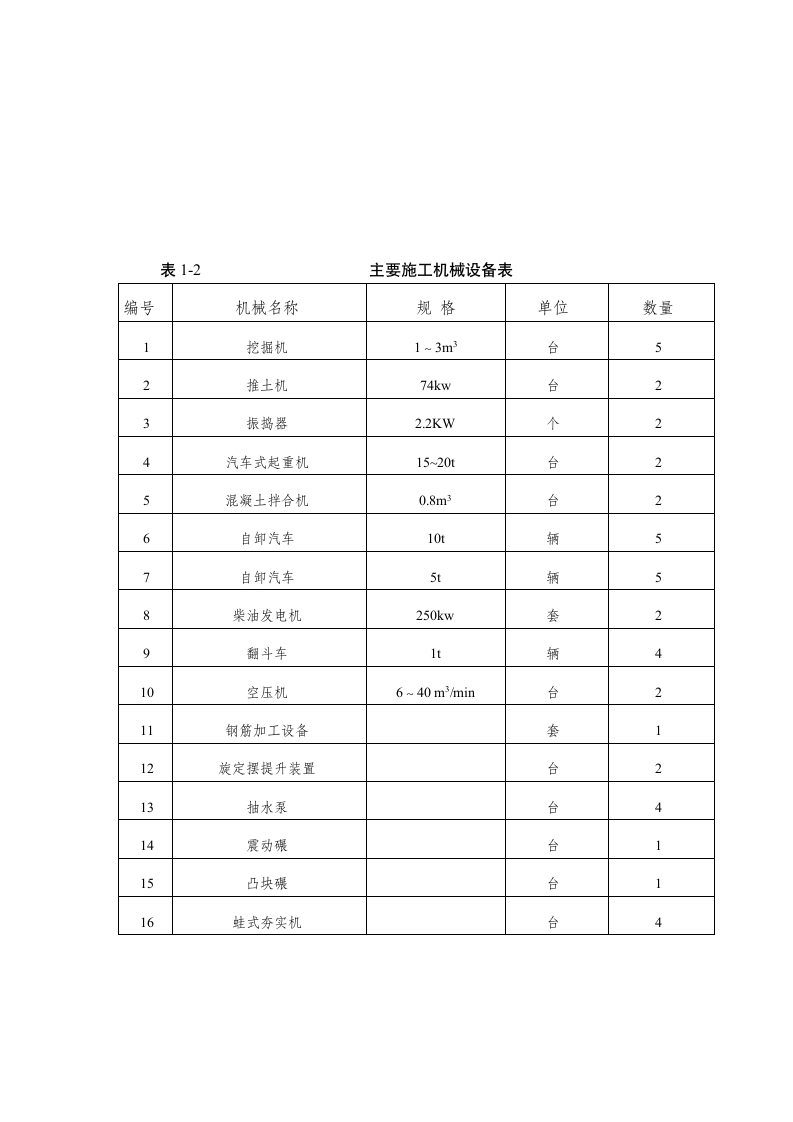 濮阳地区某小型水库除险加固工程施工组织设计方案.doc第9页