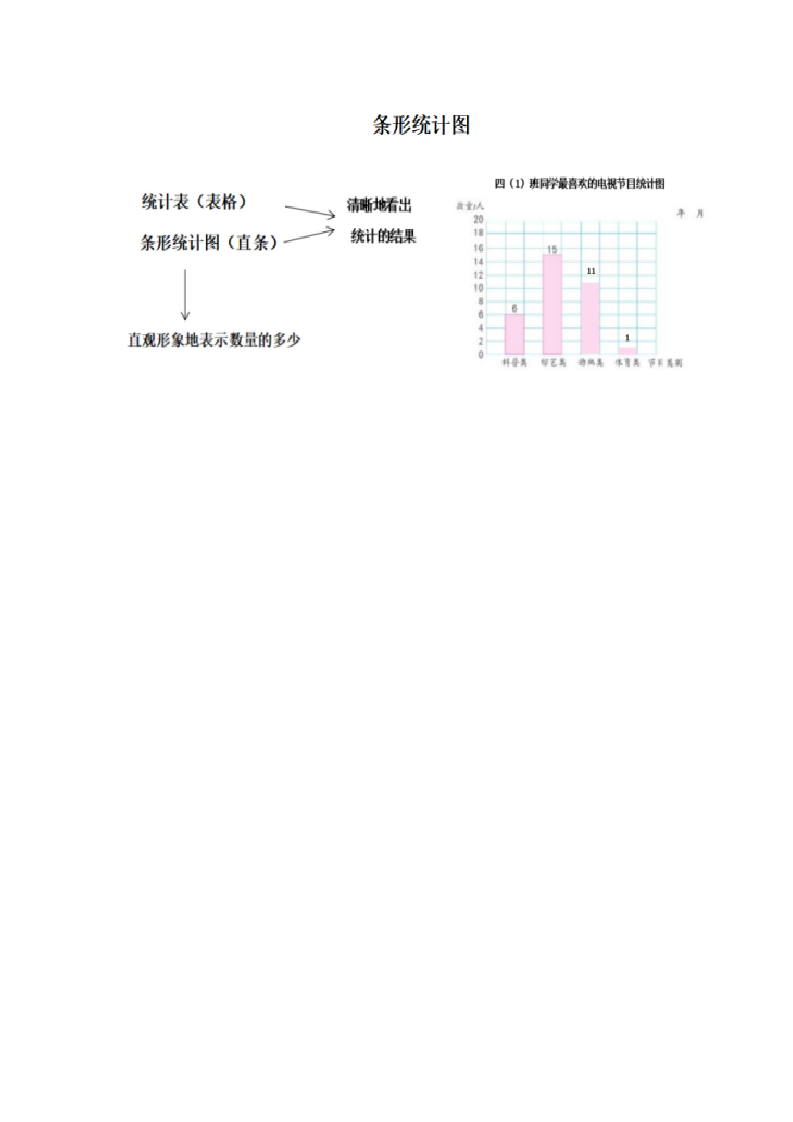 四年级上册数学说课稿-第四单元《条形统计图》（苏教版）.doc第5页