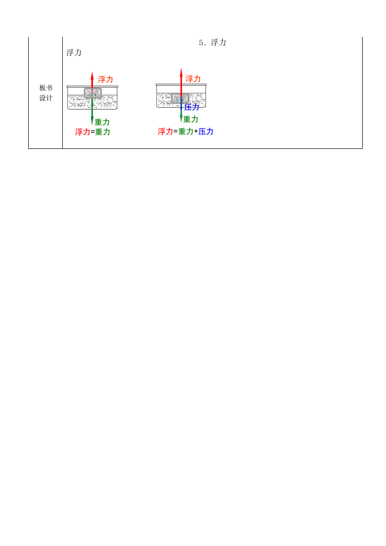 五年级下册科学教案-1.5 浮力教科版.doc第4页