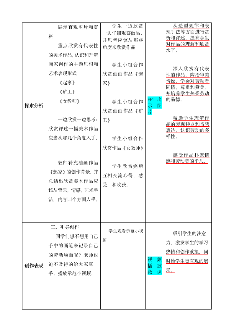 辽海版 六年级下册美术 第18课 画家笔下的劳动者 教案（表格式）.doc第3页