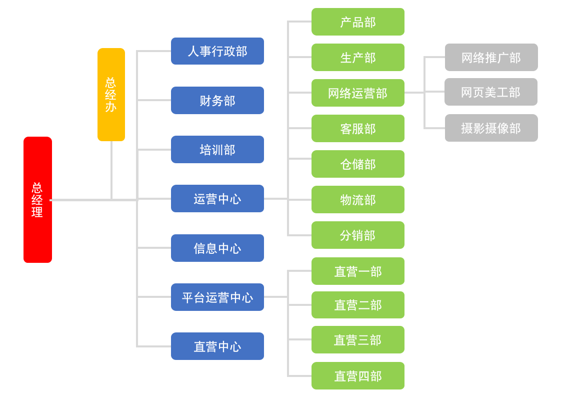 组织架构-企业组织架构42.docx第1页