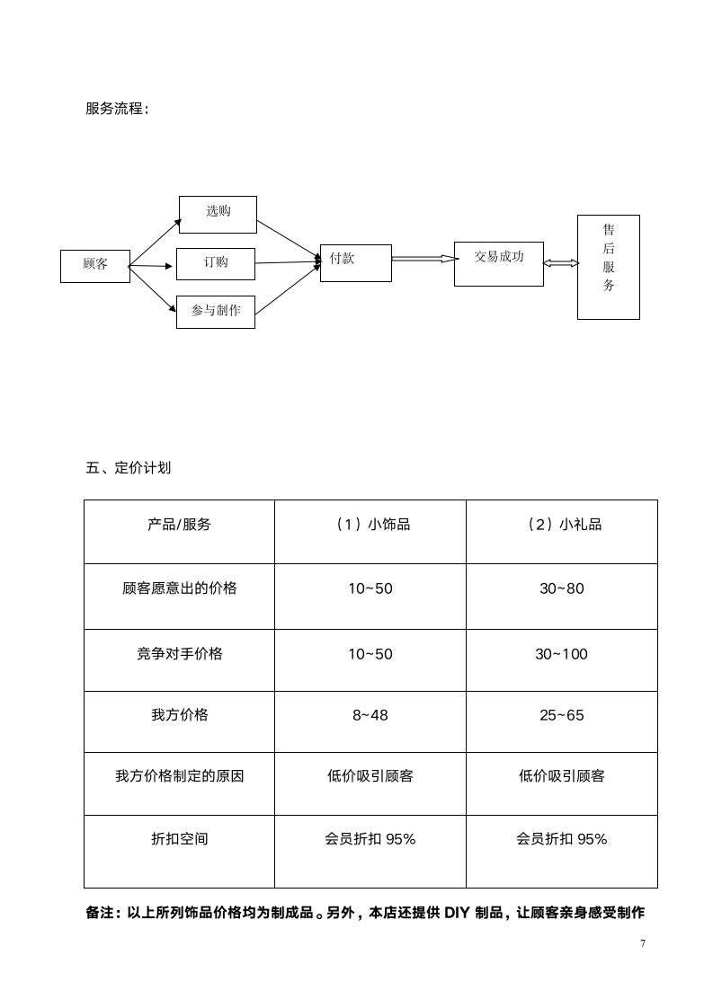 商业计划书范文(手饰品）.doc第8页