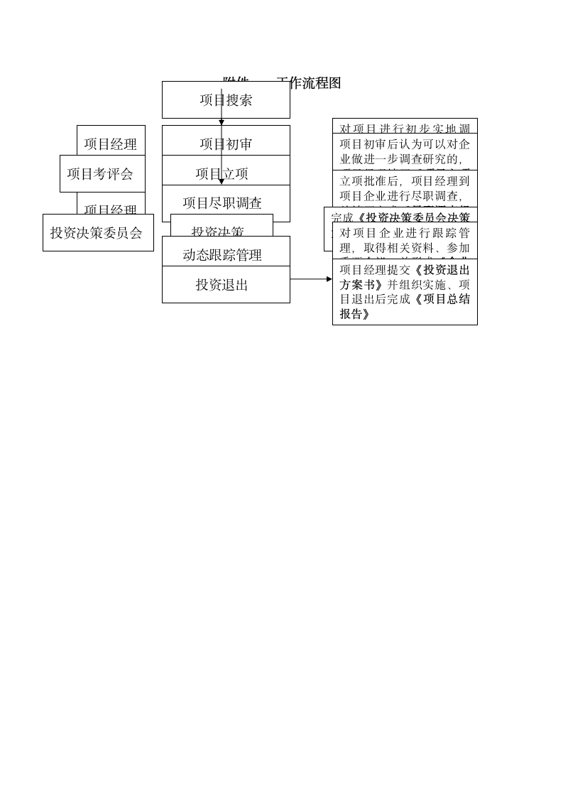 私募股权投资公司投资管理制度.docx第7页