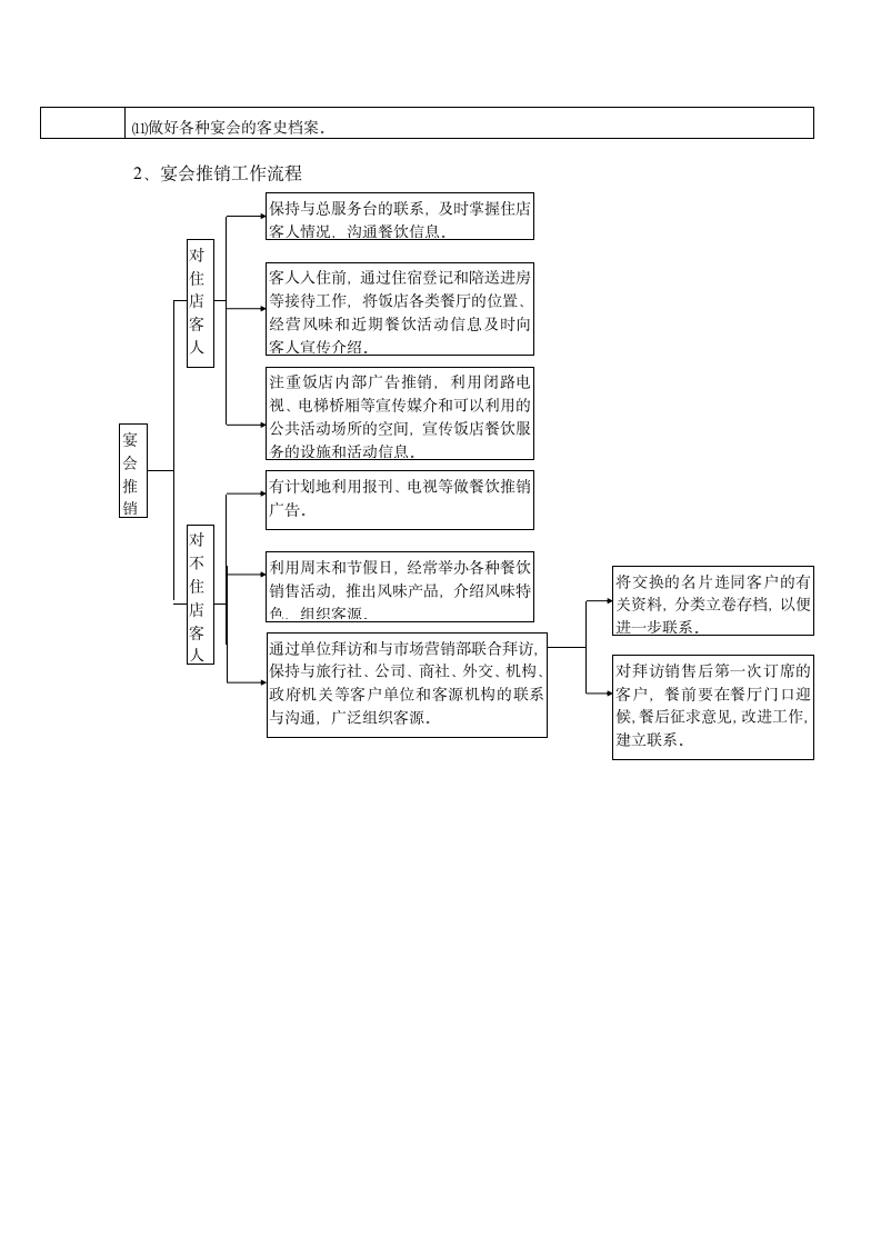 酒店管理-宴会预订服务规范.docx第2页