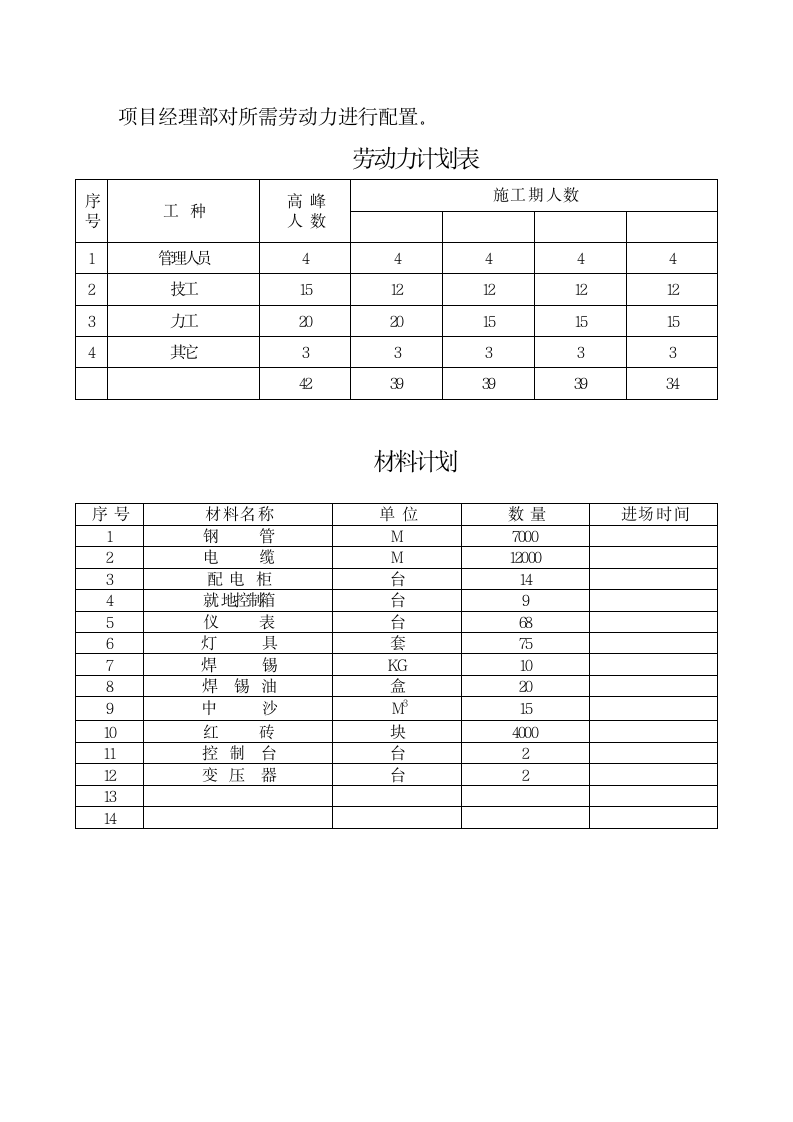 哈尔滨某广场电气安装施工方案.docx第9页