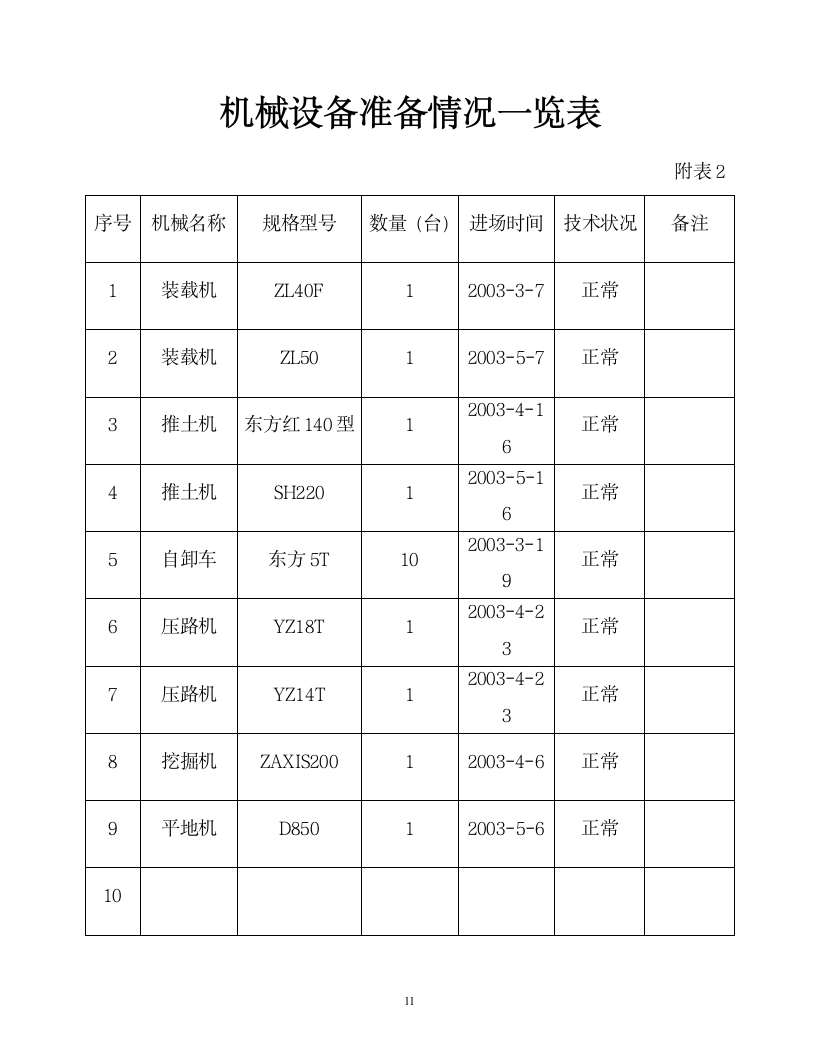 土石方路基填筑试验路段详细施工方案.doc第11页