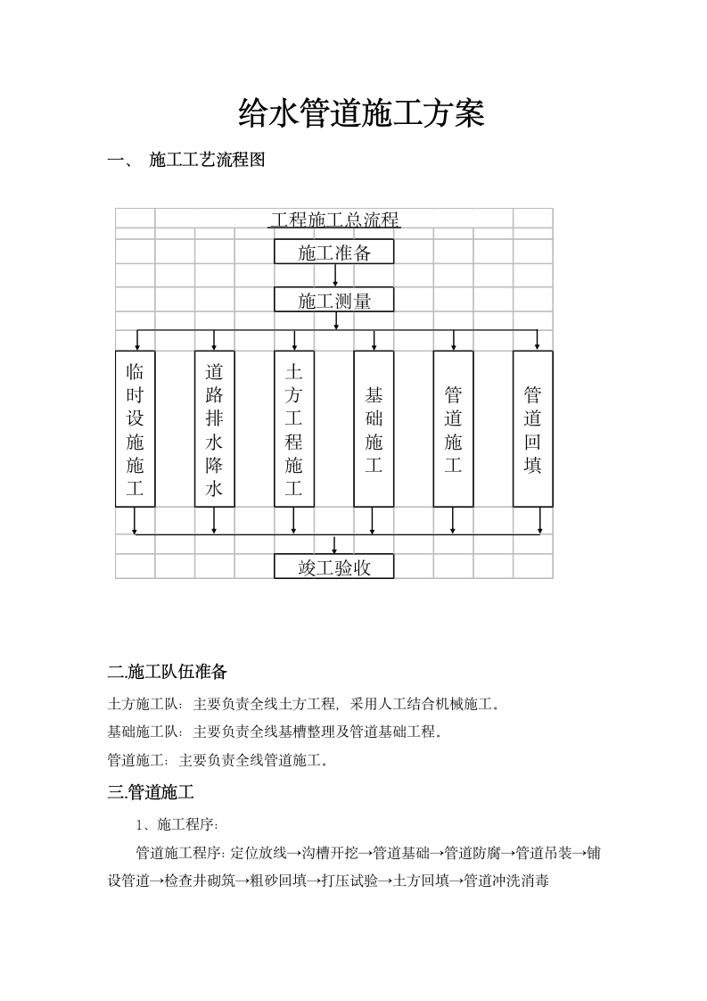 市政工程给水管道施工方案.doc第1页