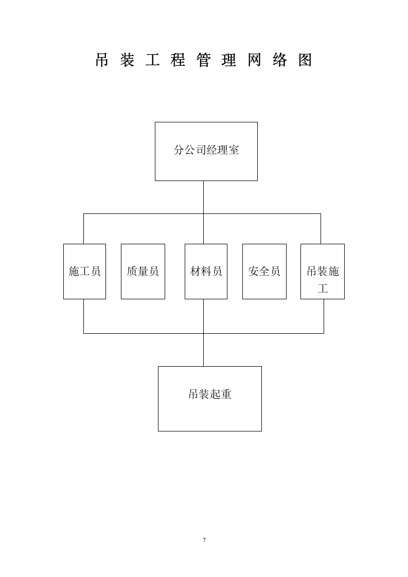 道路桥梁拓宽改造工程吊装 施工方案.doc第7页