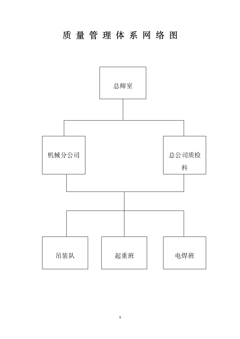 道路桥梁拓宽改造工程吊装 施工方案.doc第8页