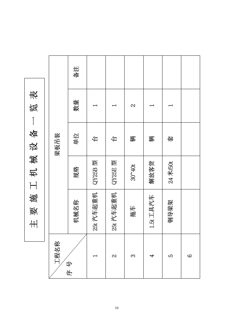 道路桥梁拓宽改造工程吊装 施工方案.doc第10页