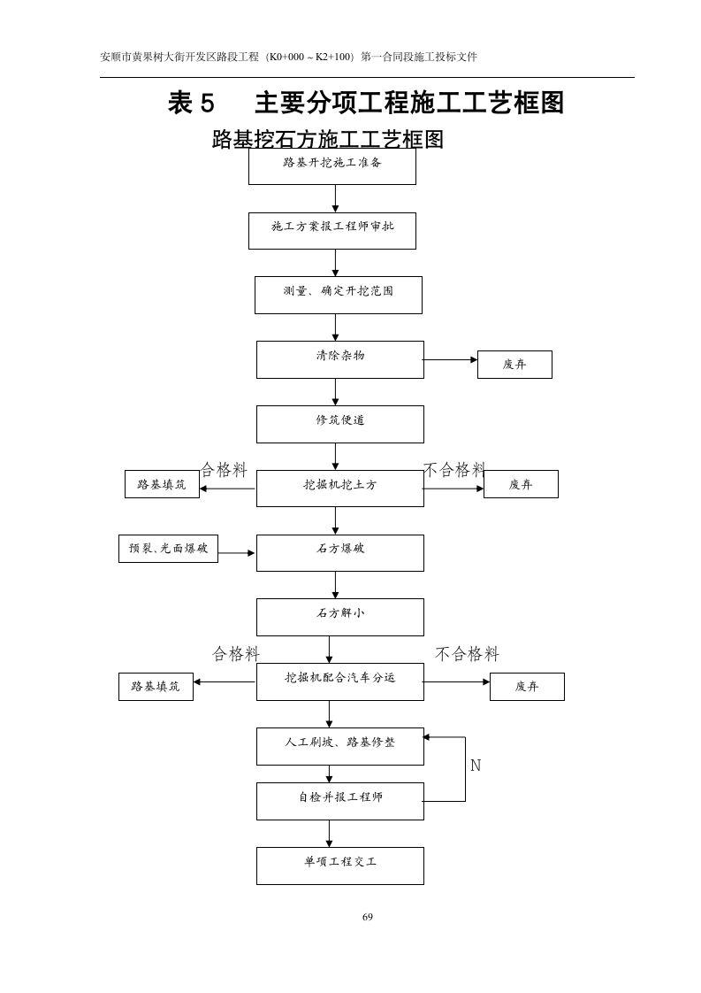 某市黄果树大街开发区路段工程施工组织设计方案.doc第1页