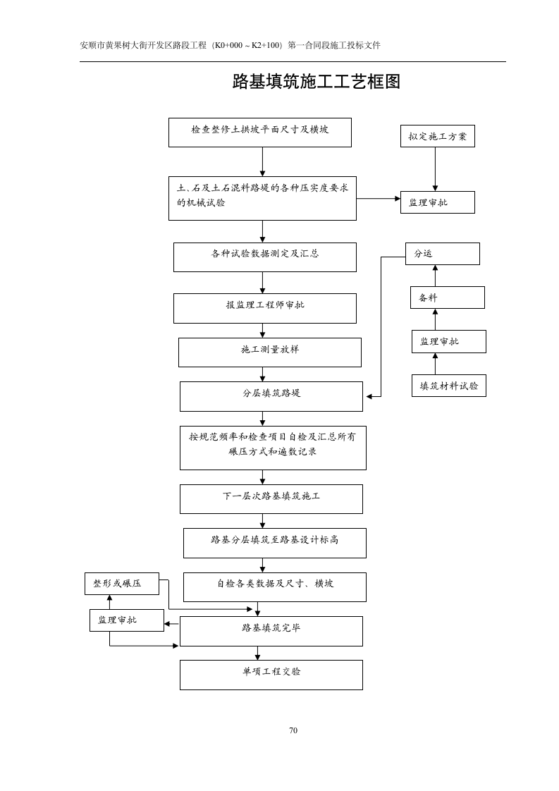 某市黄果树大街开发区路段工程施工组织设计方案.doc第2页