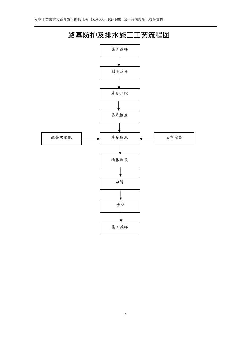 某市黄果树大街开发区路段工程施工组织设计方案.doc第4页