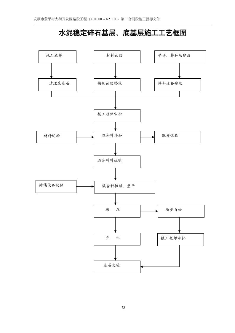 某市黄果树大街开发区路段工程施工组织设计方案.doc第5页