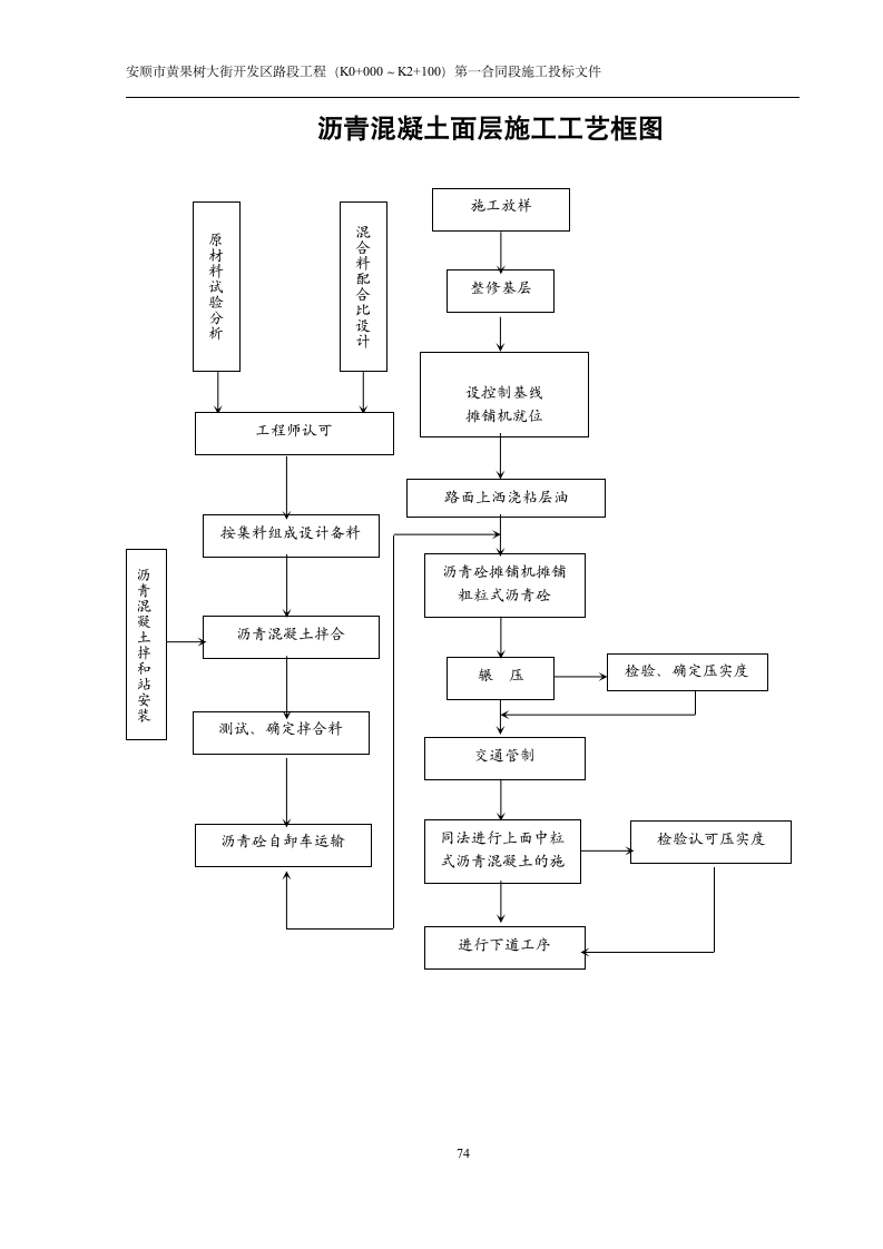 某市黄果树大街开发区路段工程施工组织设计方案.doc第6页