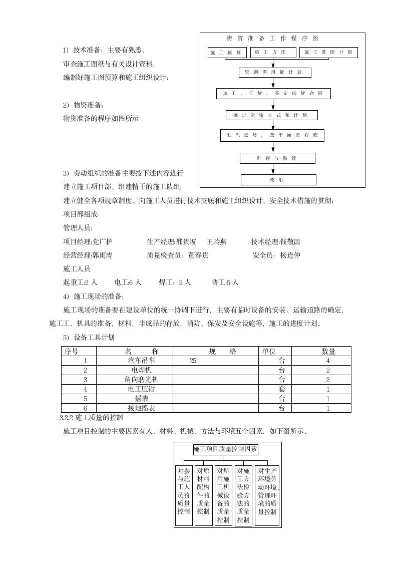 安全监控设备安装工程组织设计方案.doc第2页