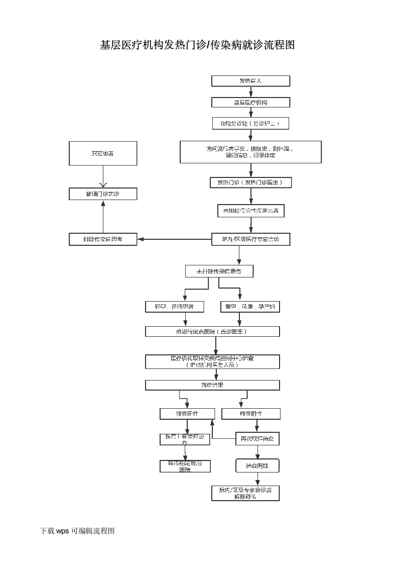 基层医院发热门诊传染病就诊流程.docx第1页