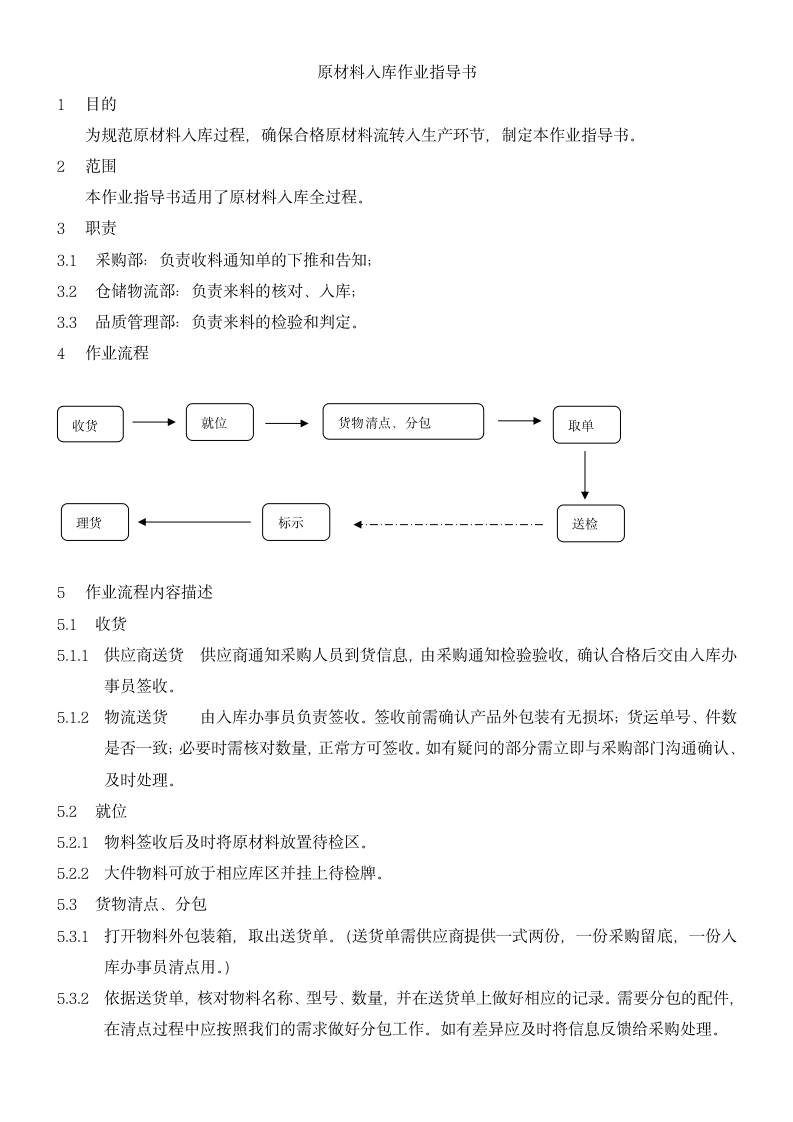 仓库作业指导书.docx第1页