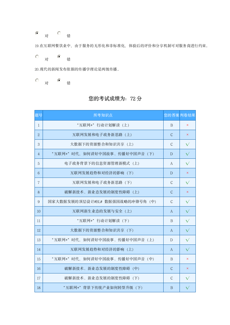 《“互联网+”与大数据时代的机遇与挑战》在线考试72第10页