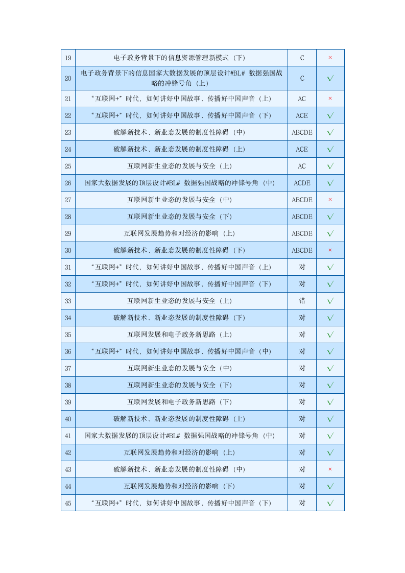 《“互联网+”与大数据时代的机遇与挑战》在线考试72第11页