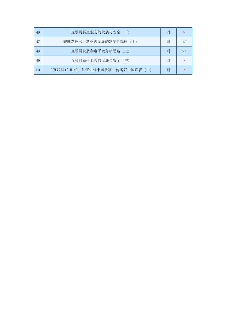 《“互联网+”与大数据时代的机遇与挑战》在线考试72第12页