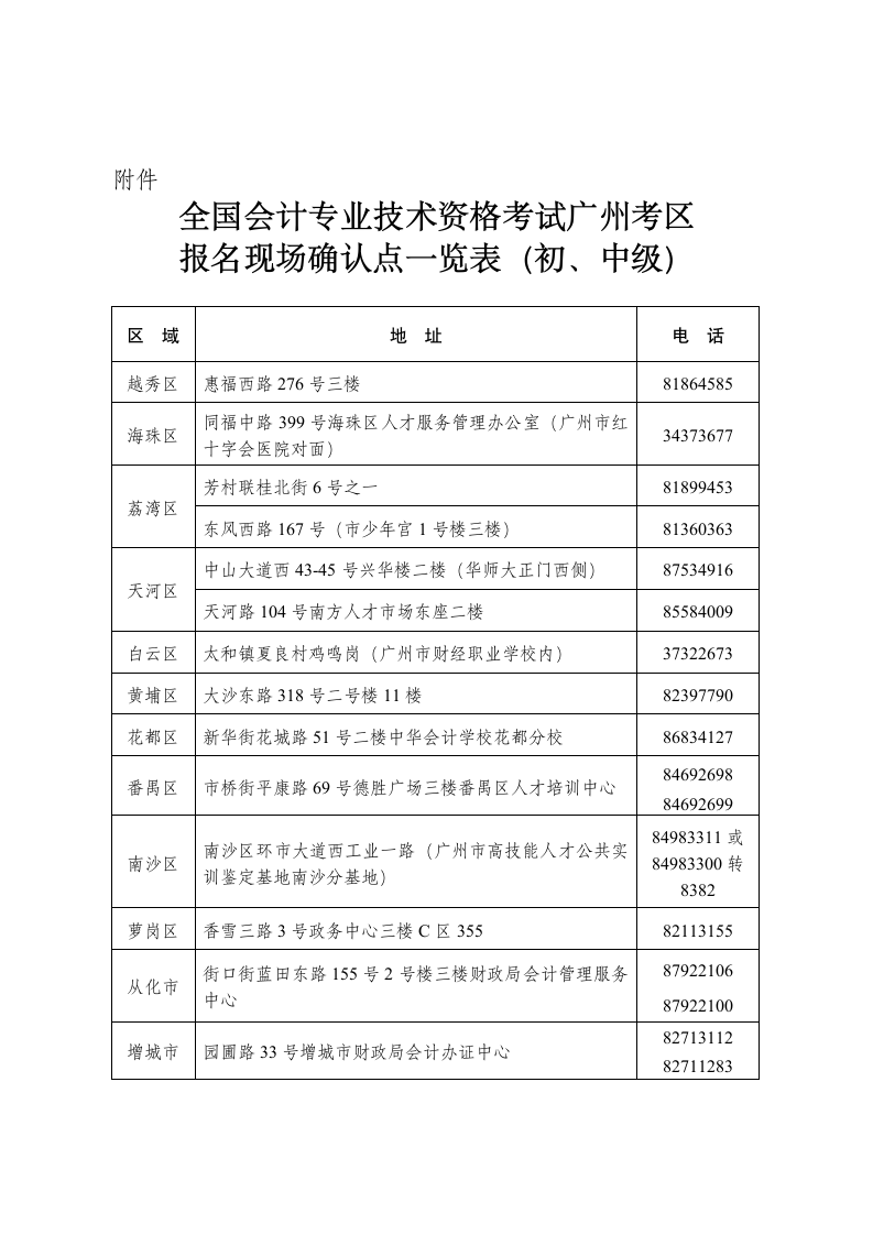 全国会计专业技术资格考试广州考区1第1页