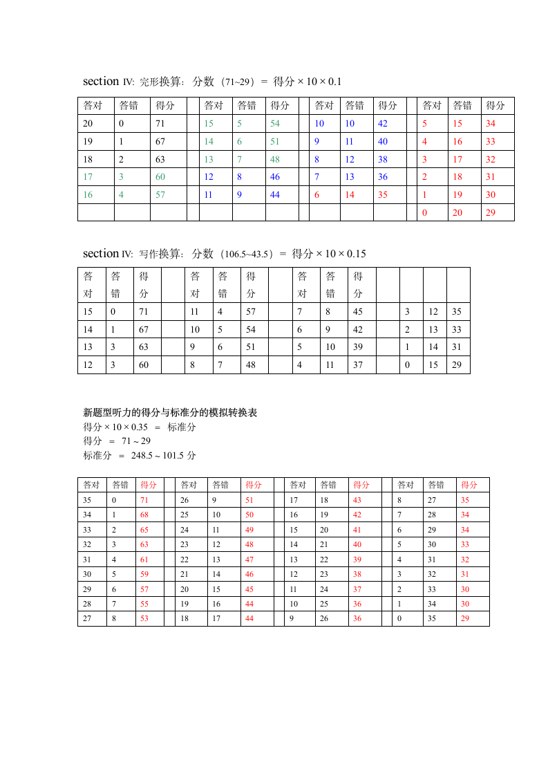 四、六级成绩计算方法第2页