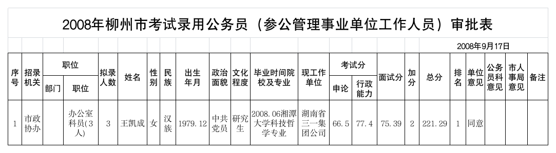 公务员录用审批表(模板) - 柳州人事考试网第1页