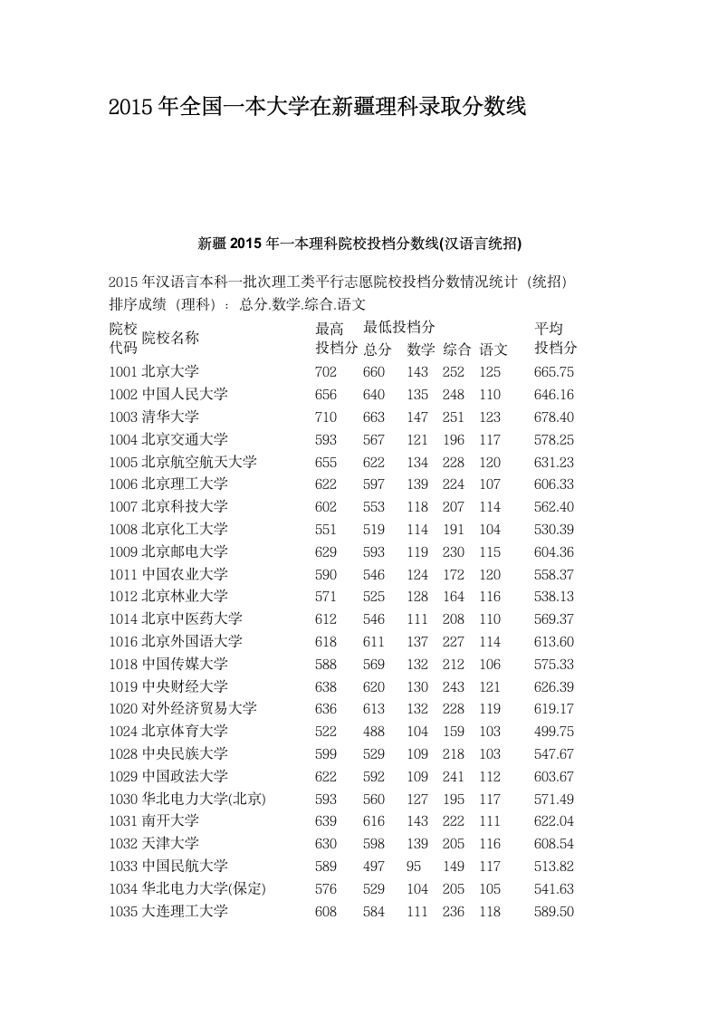 2015年全国一本大学在新疆理科录取分数线第1页