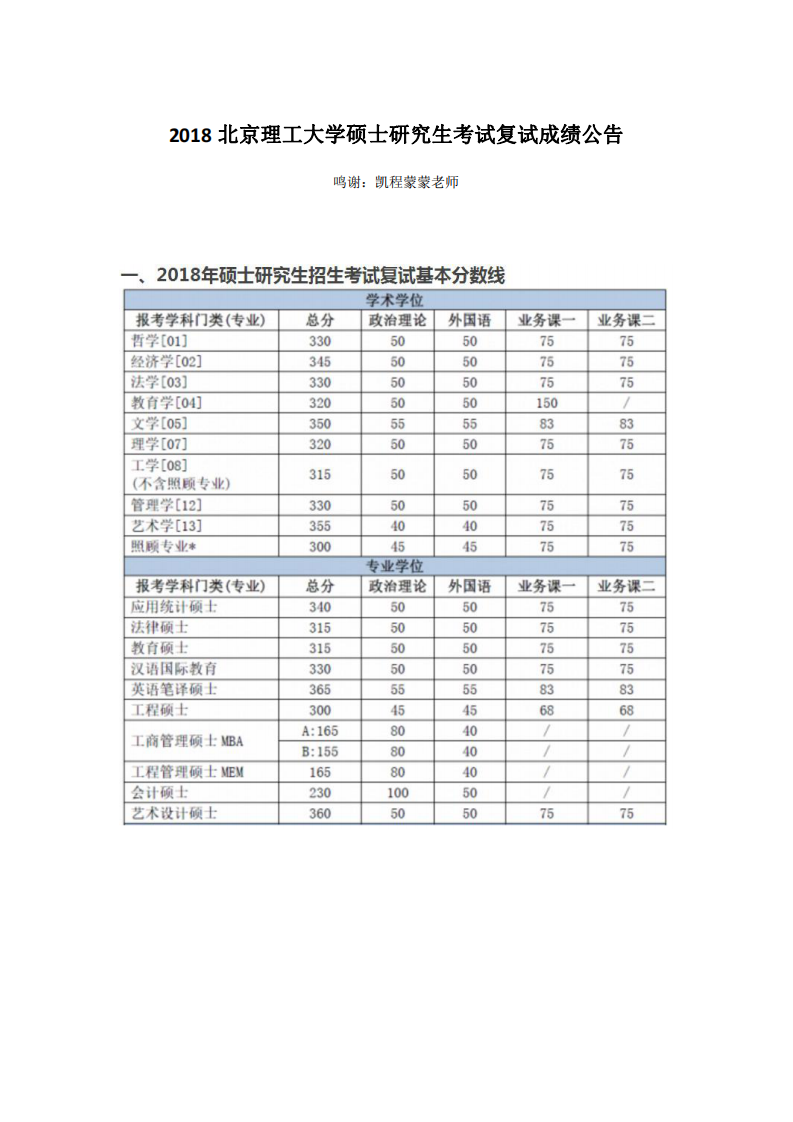 2018北京理工大学硕士研究生考试复试成绩公告第1页