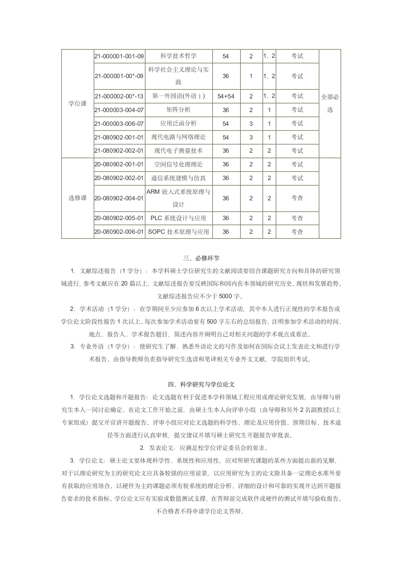 电路与系统北京理工大学研究生培养方案第2页