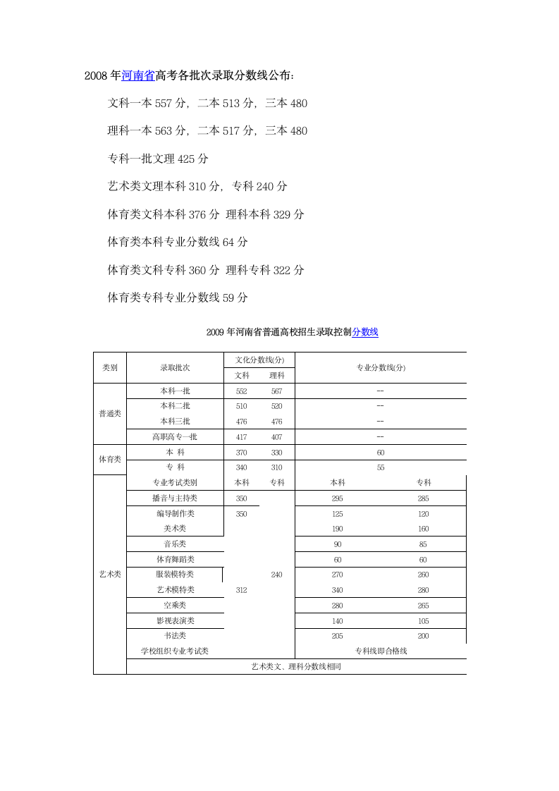 河南省高考近几年各批次录取分数线第1页