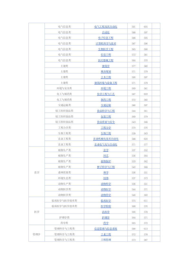 河南省高考近几年各批次录取分数线第4页