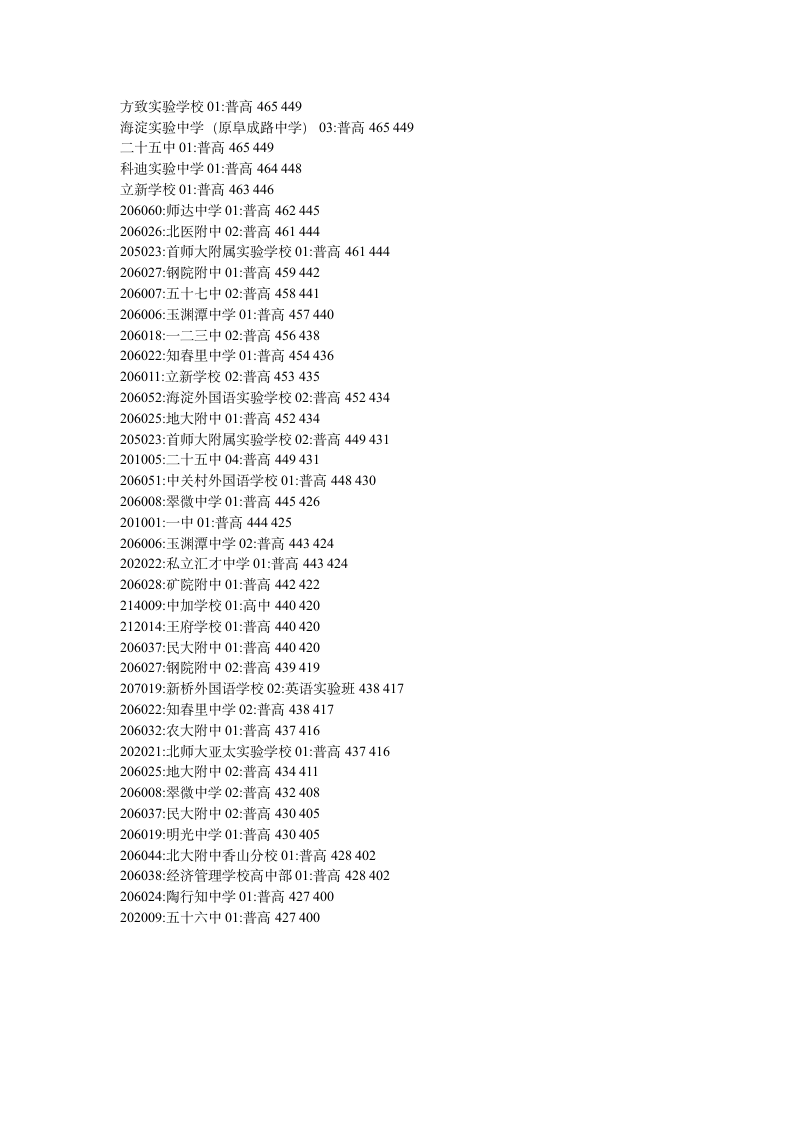 2004年中考分数线预测第3页