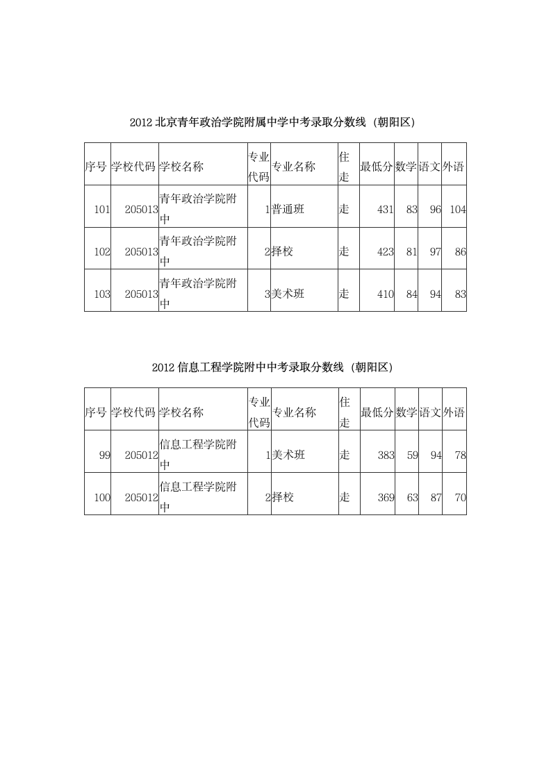 2012年中考录取分数线第6页