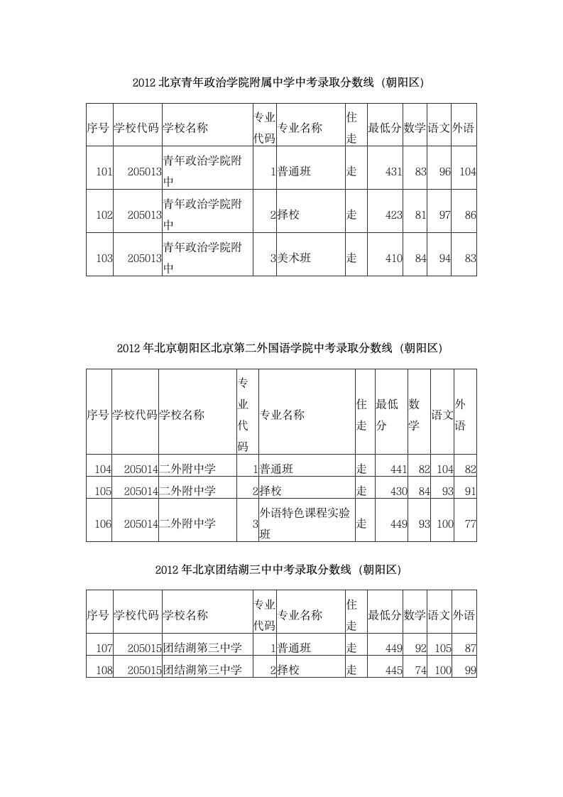 2012年中考录取分数线第7页