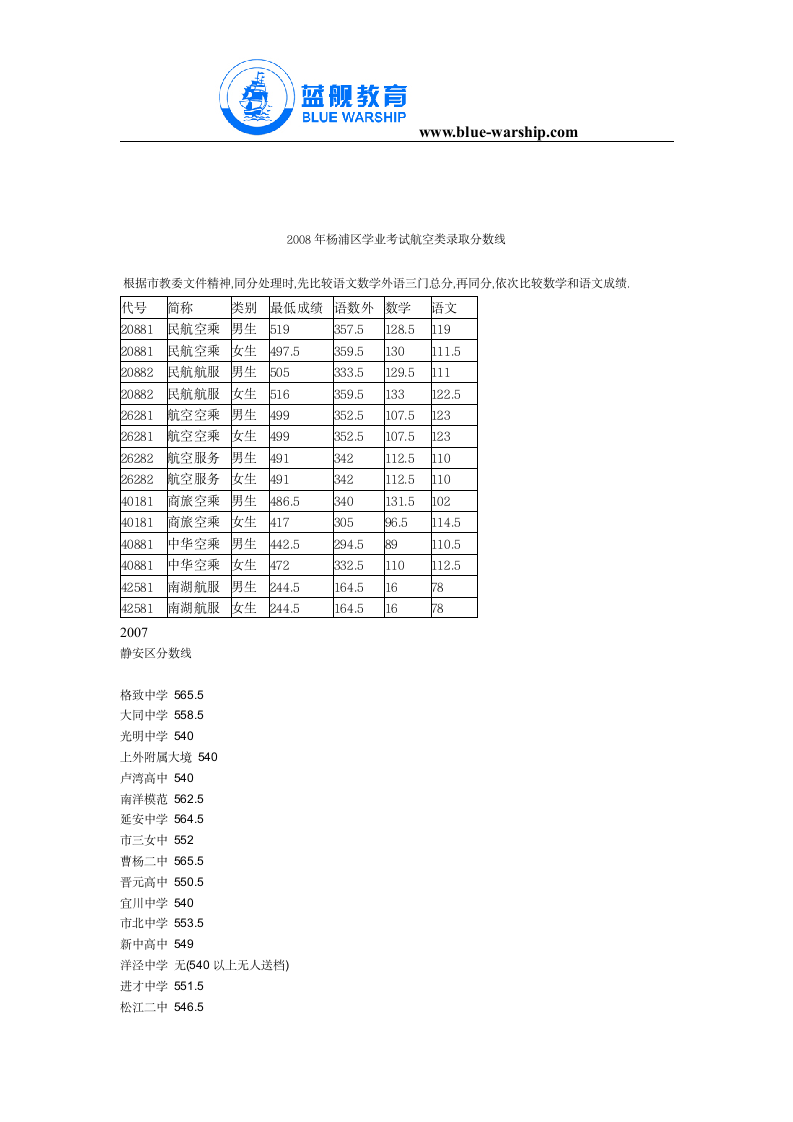 2007年中考分数线第3页