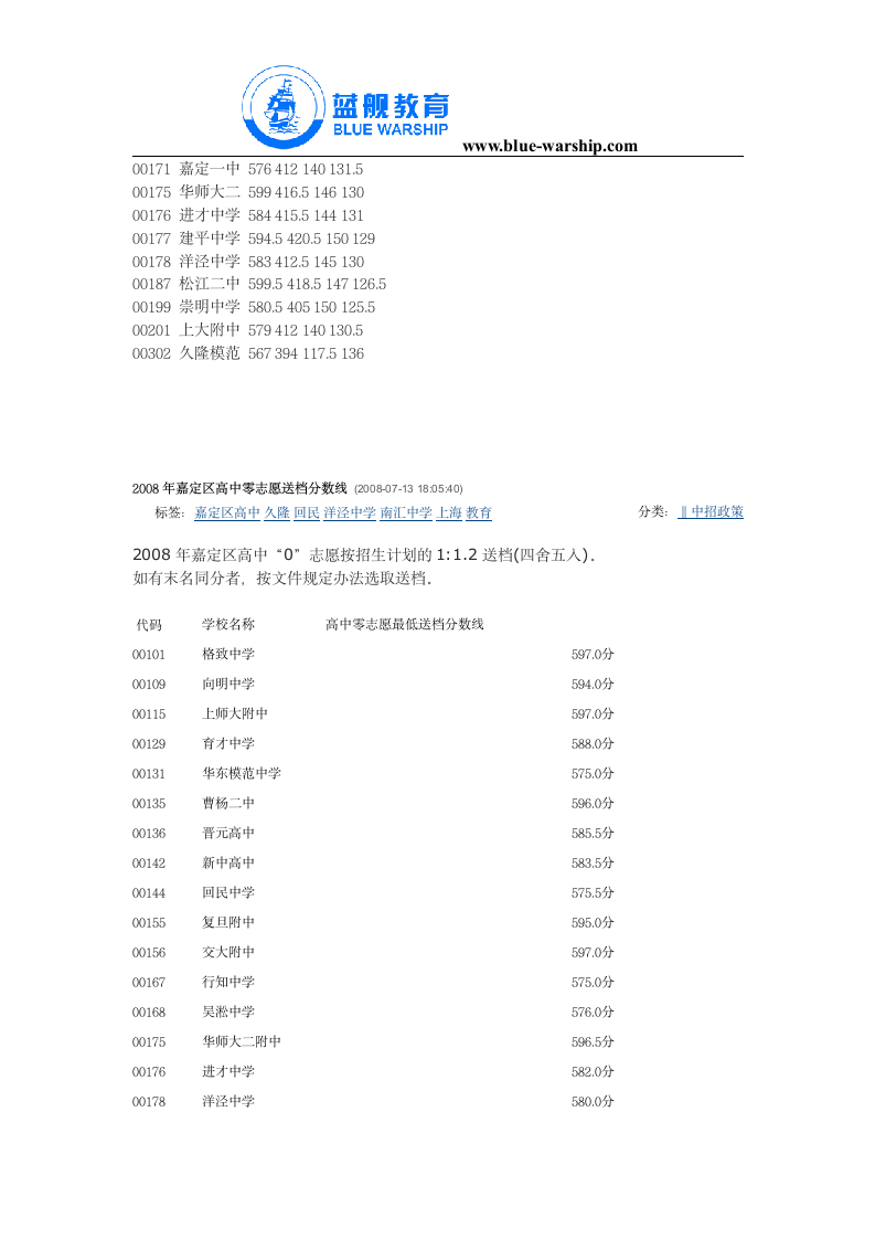 2007年中考分数线第7页