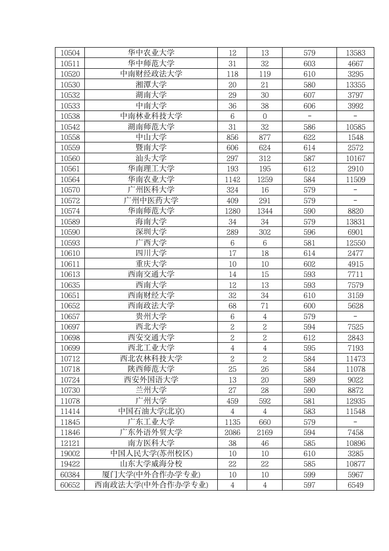 2014广东高考录取情况第9页