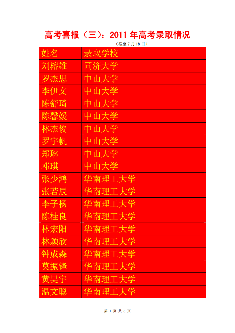 高考喜报(三)：2011 年高考录取情况第1页