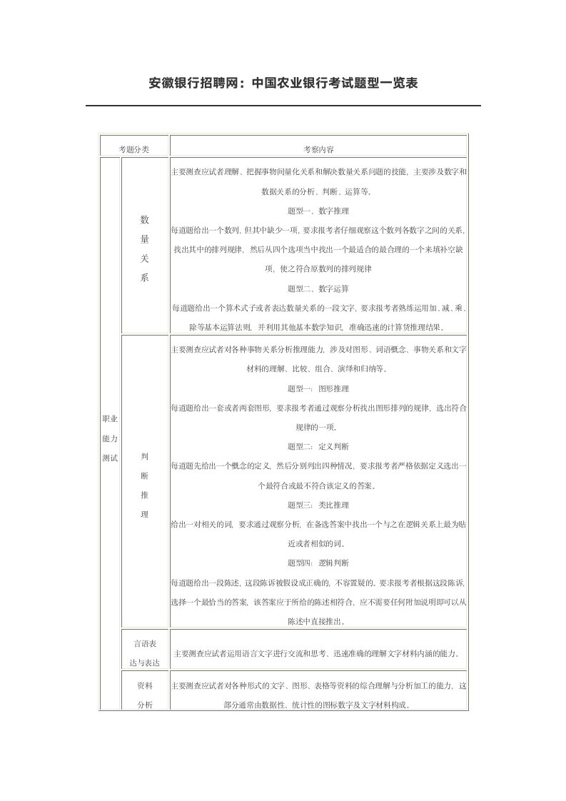 安徽银行招聘网：中国农业银行考试题型一览表第1页