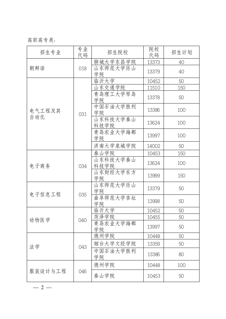 2013年山东专升本招生学校第2页