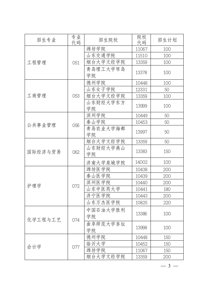 2013年山东专升本招生学校第3页