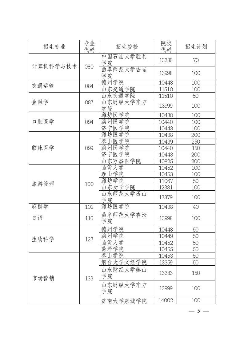 2013年山东专升本招生学校第5页