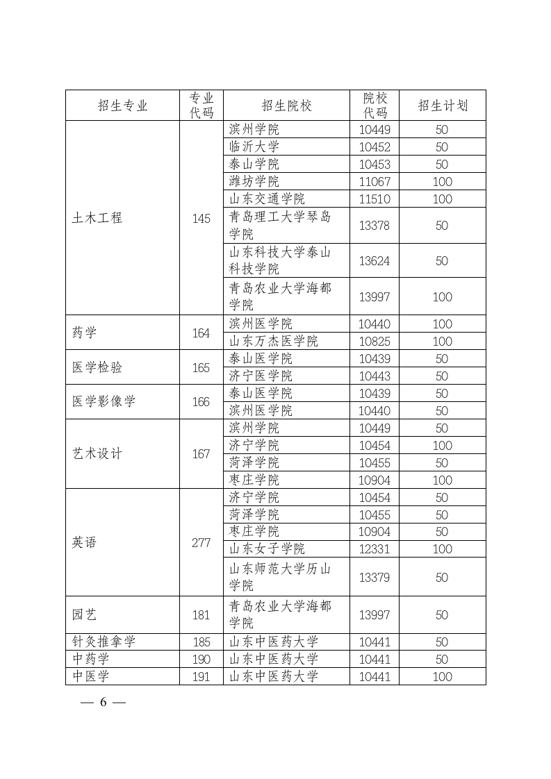 2013年山东专升本招生学校第6页