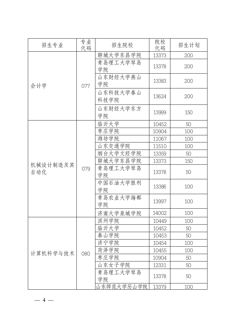 2013年山东专升本专业、学校、人数第4页